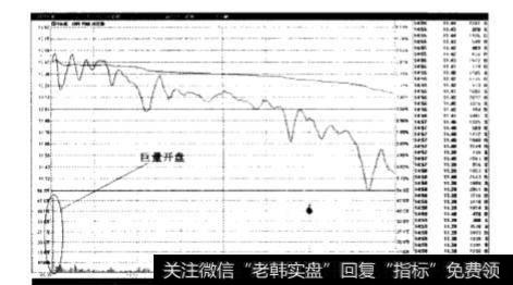 如何利用集合竞价来窥探股价暗流？