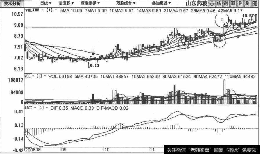 600529山东药玻