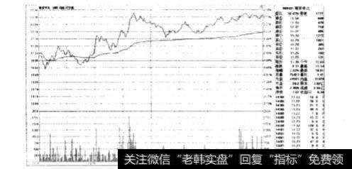 关于<a href='/caijunyi/290233.html'>股市</a>中的收盘价有哪些解释？