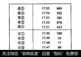 如何才能准确解读委托数据？