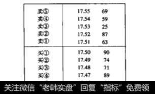 如何才能准确解读委托数据？