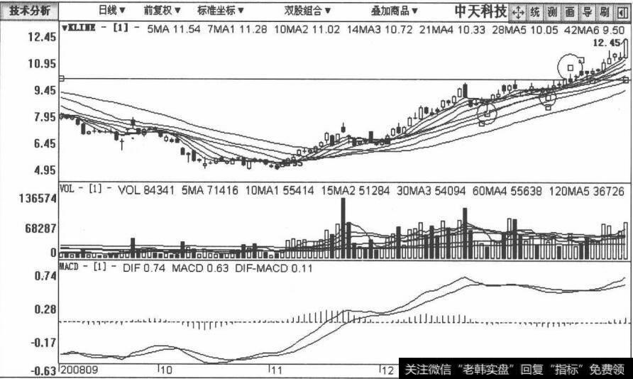 600522中天科技