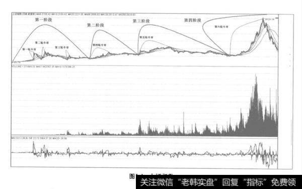 中国证券市场？中国证券市场的发展历程？