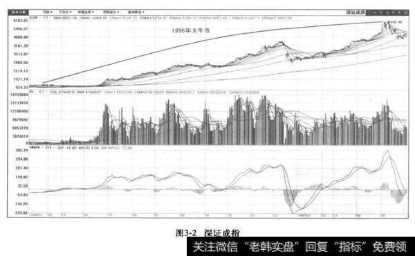 股票的发展阶段？股票的发展阶段分为几个阶段？