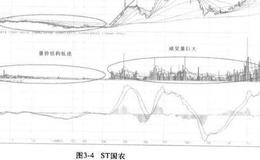 南玻股价实例分析？ST国农<em>股价分析</em>？