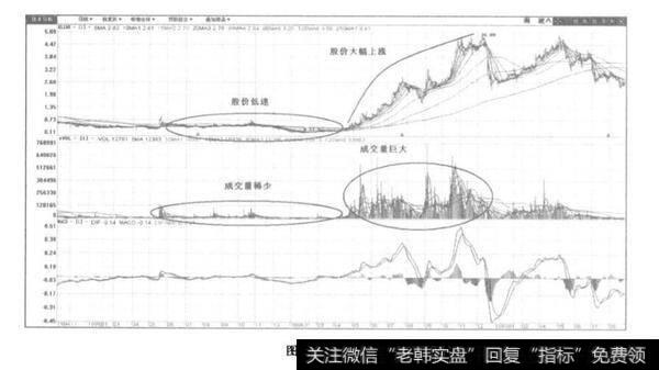 南玻股价实例分析？ST国农<a href='/gzcg/236444.html'>股价分析</a>？