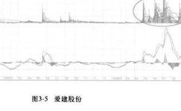 爱建股份实例分析?爱建股份股票分析？