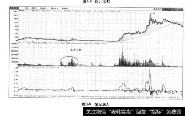 四川长虹股票分析？ 四川长虹实例分析？