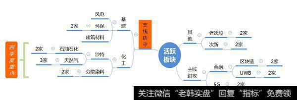 市场数据梳理