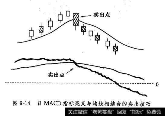 日MACD指标死叉与均线相结合的卖出技巧