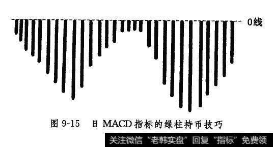 日MACD指标的绿柱持币技巧