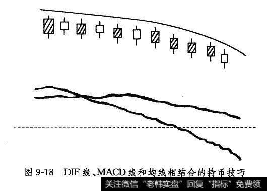 DIF线、 MACD线和均线相结合的持币技巧