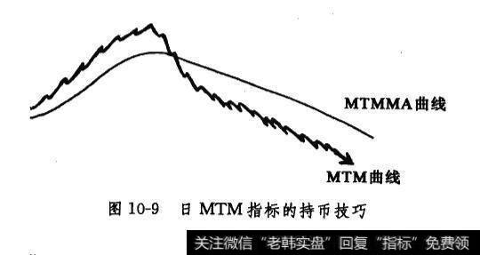 日MTM指标的持币技巧