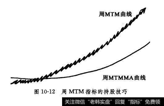 周MTM指标的持股技巧