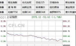 [<em>李大霄</em>最新股市评论]两大利空致A股今日重挫