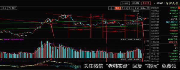 居锦斌最新<a href='/caijunyi/290233.html'>股市</a>评论：9月17日周三展望及操作策略