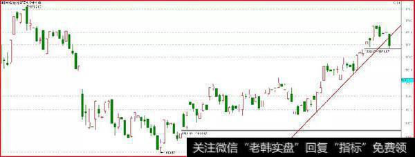 鹰眼实盘：一空头大佬，被关门打狗，活该！