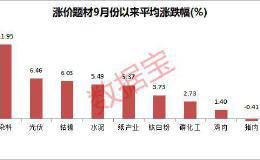 最新涨价概念股名单来了 这些绩优低估值涨价题材股获机构看好 上涨空间超20%