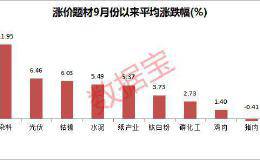 最新涨价概念股名单来了 这些绩优低估值涨价题材股获机构看好 上涨空间超20%