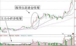 股票为什么要涨停——拉高建仓吸筹的目的