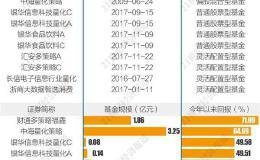 千亿量化基金井喷 3000点震荡市再迎风口？