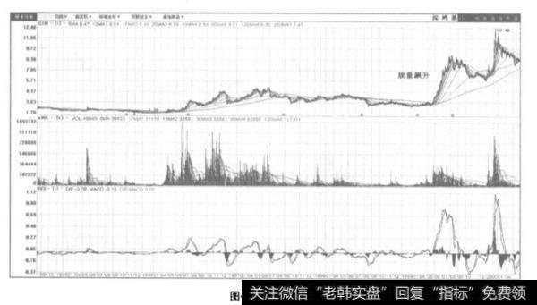 大行情中那些表现突出、涨幅巨大的黑马股、<a href='/scdx/290019.html'>大牛股</a>是从天而降吗?主力所持有的大量筹码是在一夜之间收集到手的吗?