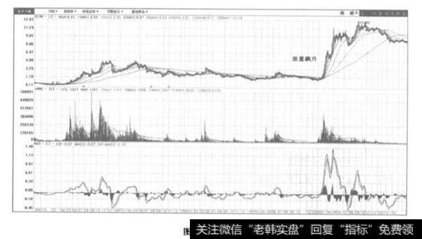 大行情中那些表现突出、涨幅巨大的黑马股、大牛股是从天而降吗?主力所持有的大量筹码是在一夜之间收集到手的吗?