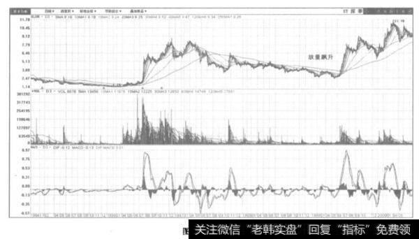 大行情中那些表现突出、涨幅巨大的黑马股、大牛股是从天而降吗?主力所持有的大量筹码是在一夜之间收集到手的吗?