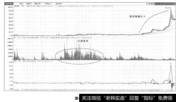 什么是成交量堆？