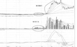 庄家本身需要具备超强的实力有哪些？