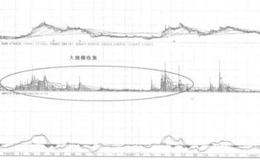 “并喷行情”对庄家集中有什么影响？
