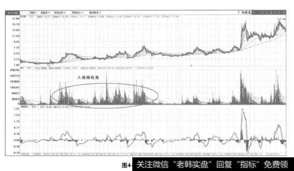 “并喷行情”对庄家集中有什么影响？