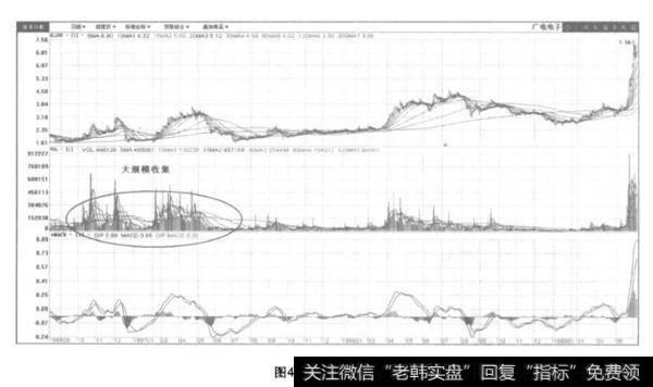 “并喷行情”对庄家集中有什么影响？