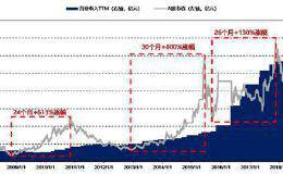 华为产业链上的149家公司 谁将重现苹果产业链上牛股的辉煌？