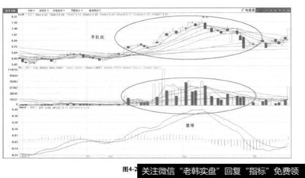 什么是集中“增仓”行为是庄家有意识？