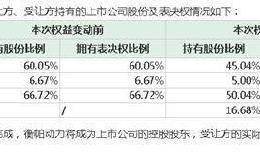果然涨停又涨停！实控人走了、新人来了！背景有多强？