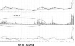 操作思想，密细致的操盘计划有哪些？