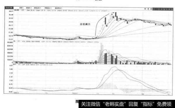 大牛市行情有哪些?