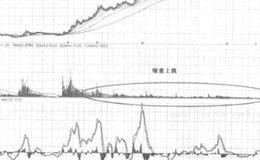 莱钢股份(600102) 的<em>股价分析</em>？莱钢股份股票分析？