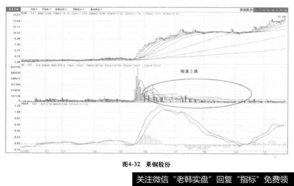 怎样造成的无量空涨的<a href='/gupiaorumen/282902.html'>价量</a>背驰局面？