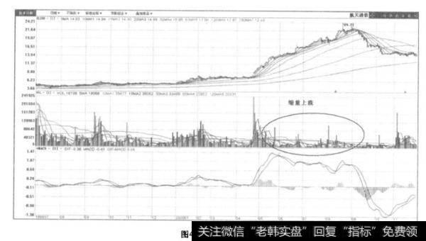 怎样造成的无量空涨的价量背驰局面？