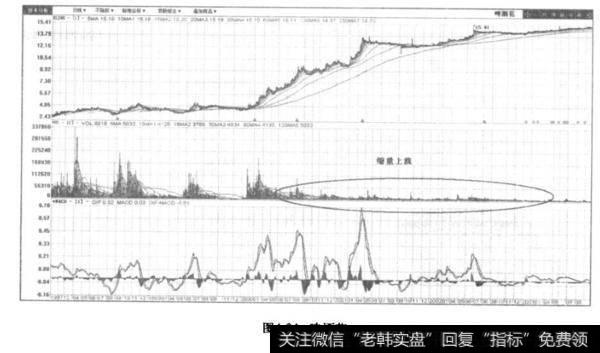 怎样造成的无量空涨的价量背驰局面？