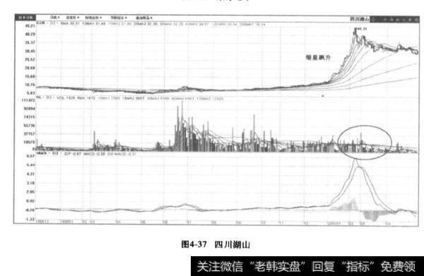 涨速惊人、涨幅巨大，还都以缩量上涨为主有哪些？