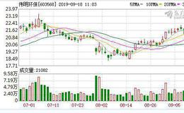 <em>伟明环保</em>：融资净买入358.72万元，融资余额3165.64万元（09-17）