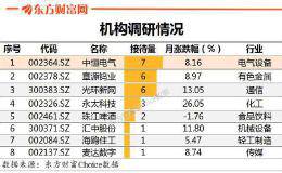 机构调研：昨日机构调研8家 中恒电气最受关注