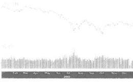 成交量和股价之间的关系