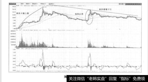 四川长虹与深发展A 的股价分析？实例分析？