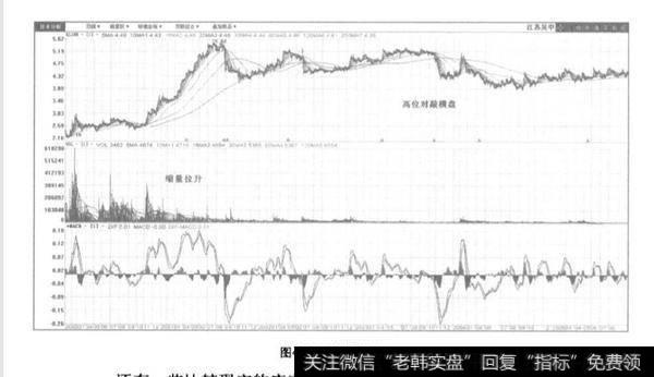 浙江东方(600120) 和江苏吴中(600200)的股票分析?实例分析?