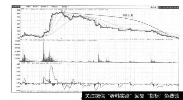 乐山电力、 海虹控股大牛市行情中经过缩量暴涨之后的<a href='/zuoyugen/290230.html'>趋势</a>分析？