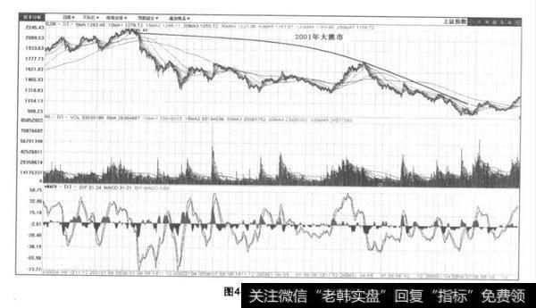 1999年大牛市行情与1996年大牛市行情分析？1999年大牛市行情与1996年大牛市行情？